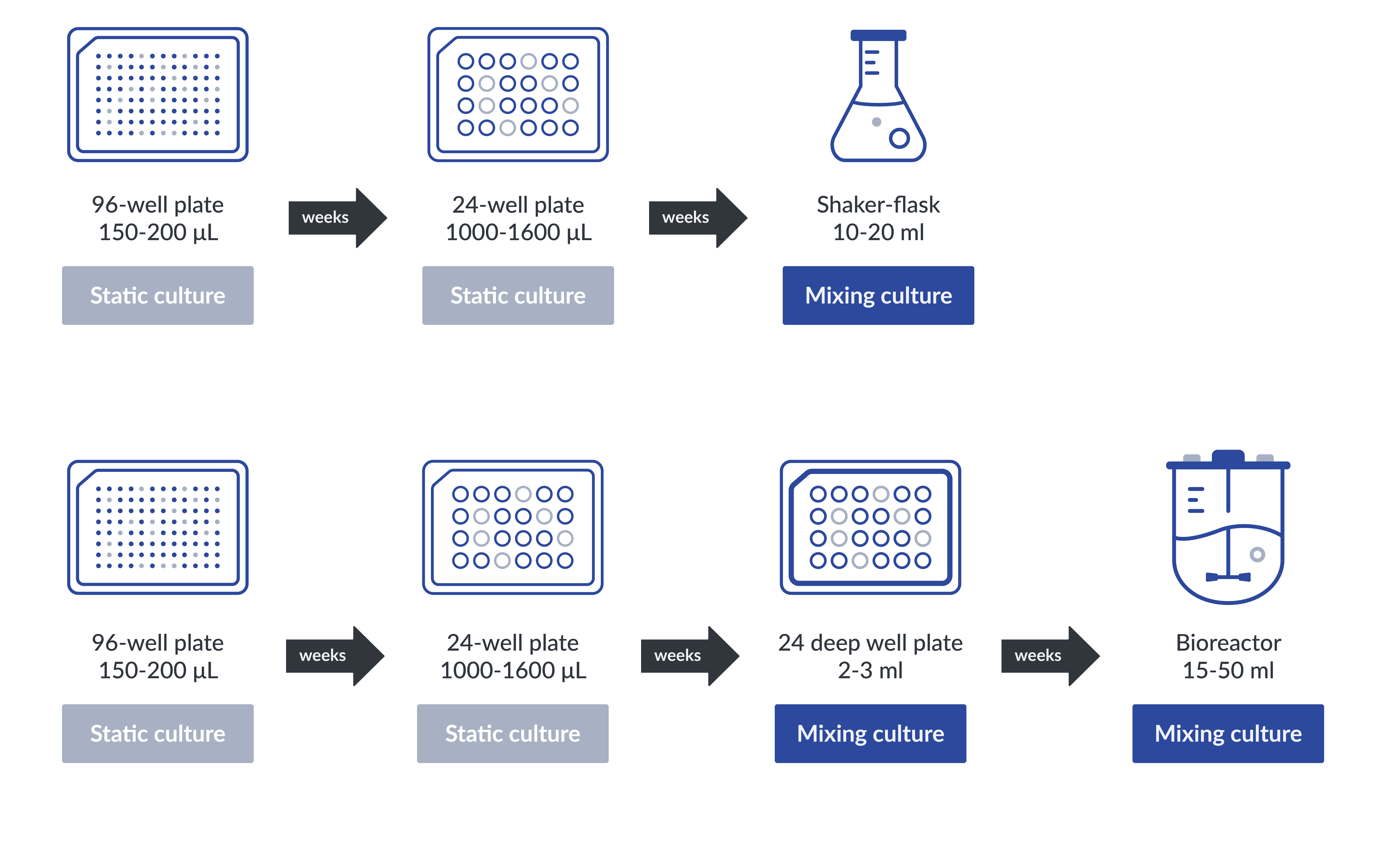Cell Line Development Guidelines at Nina Roberts blog